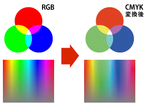 RGBCMYKѴ